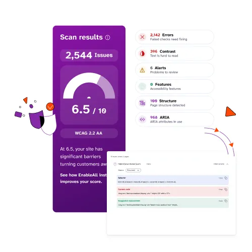 EnableAll accessibility scan showing 2,544 issues and a score of 6.5 out of 10, with 2,316 issues fixable instantly through Code-Fix and Assist-Bar and requiring services.