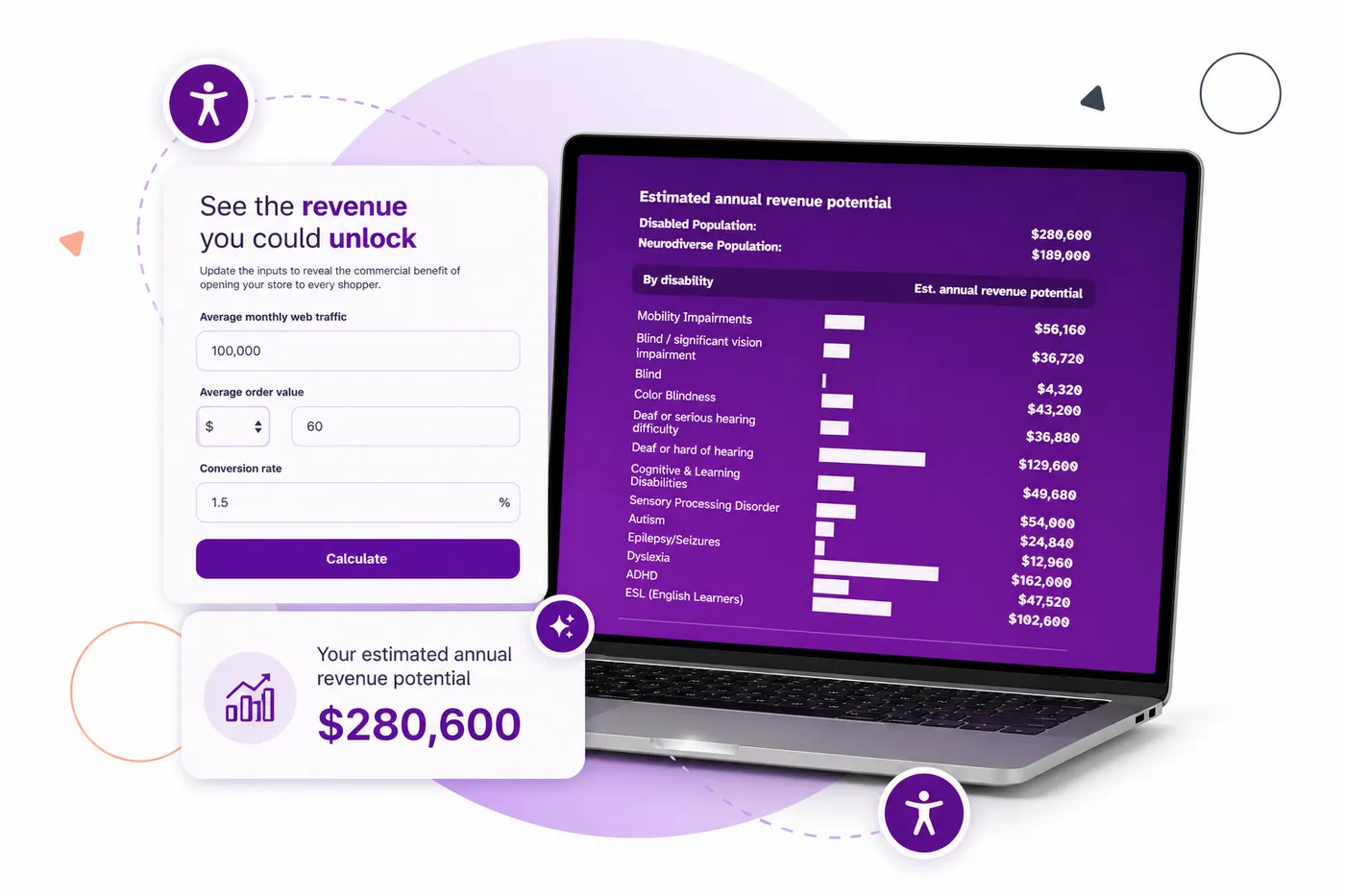 A laptop computer with our return on investment calculator on