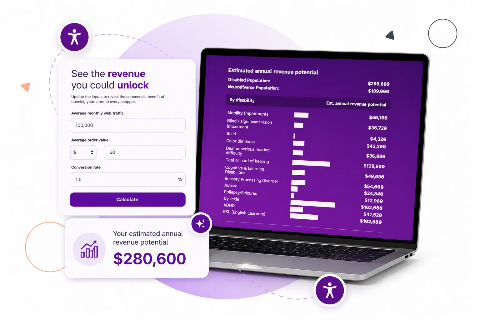 A laptop computer with our return on investment calculator on